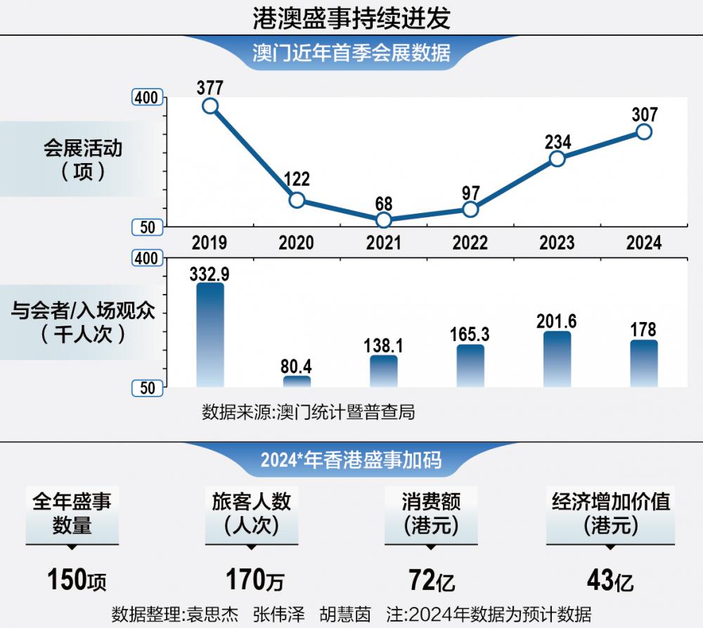 新澳门与香港最精准正最精准|香港经典解读落实